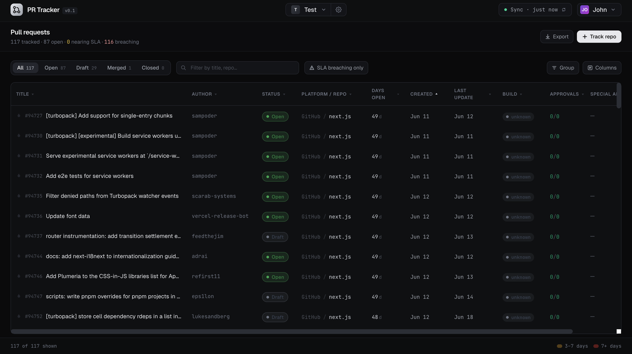 PR Tracker dashboard showing tracked pull requests across repositories with status, SLA, and approval columns